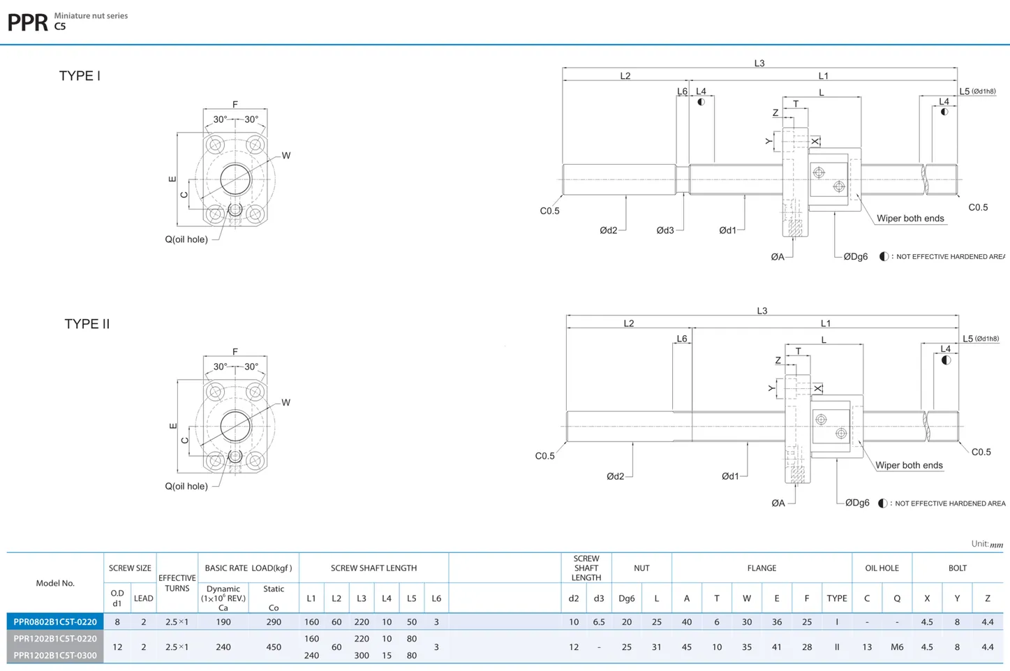 PMI , Ball Screws_131.1