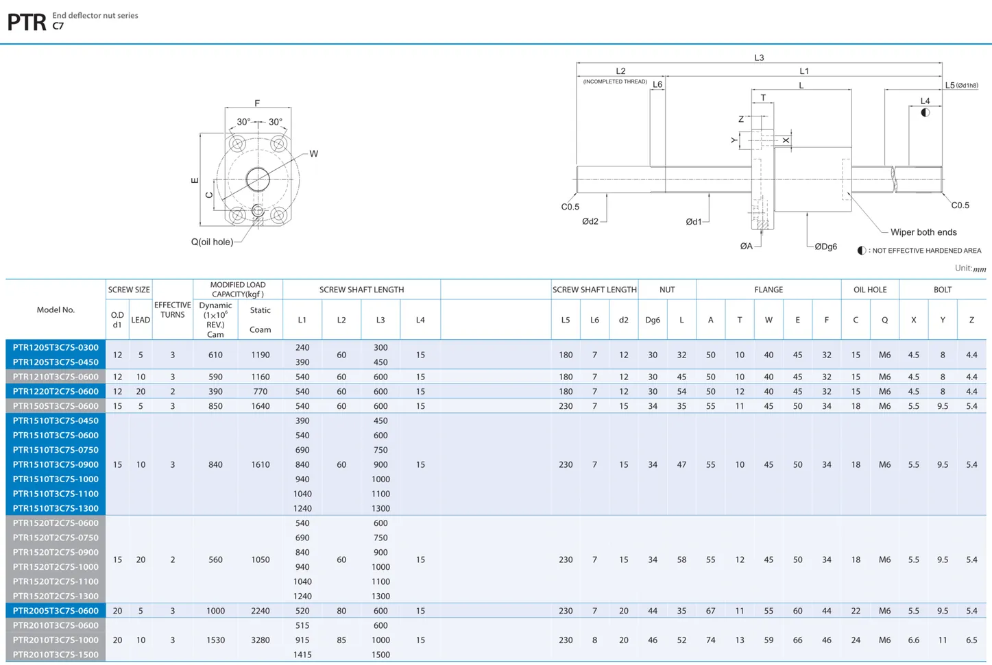 PMI , Ball Screws_133.1