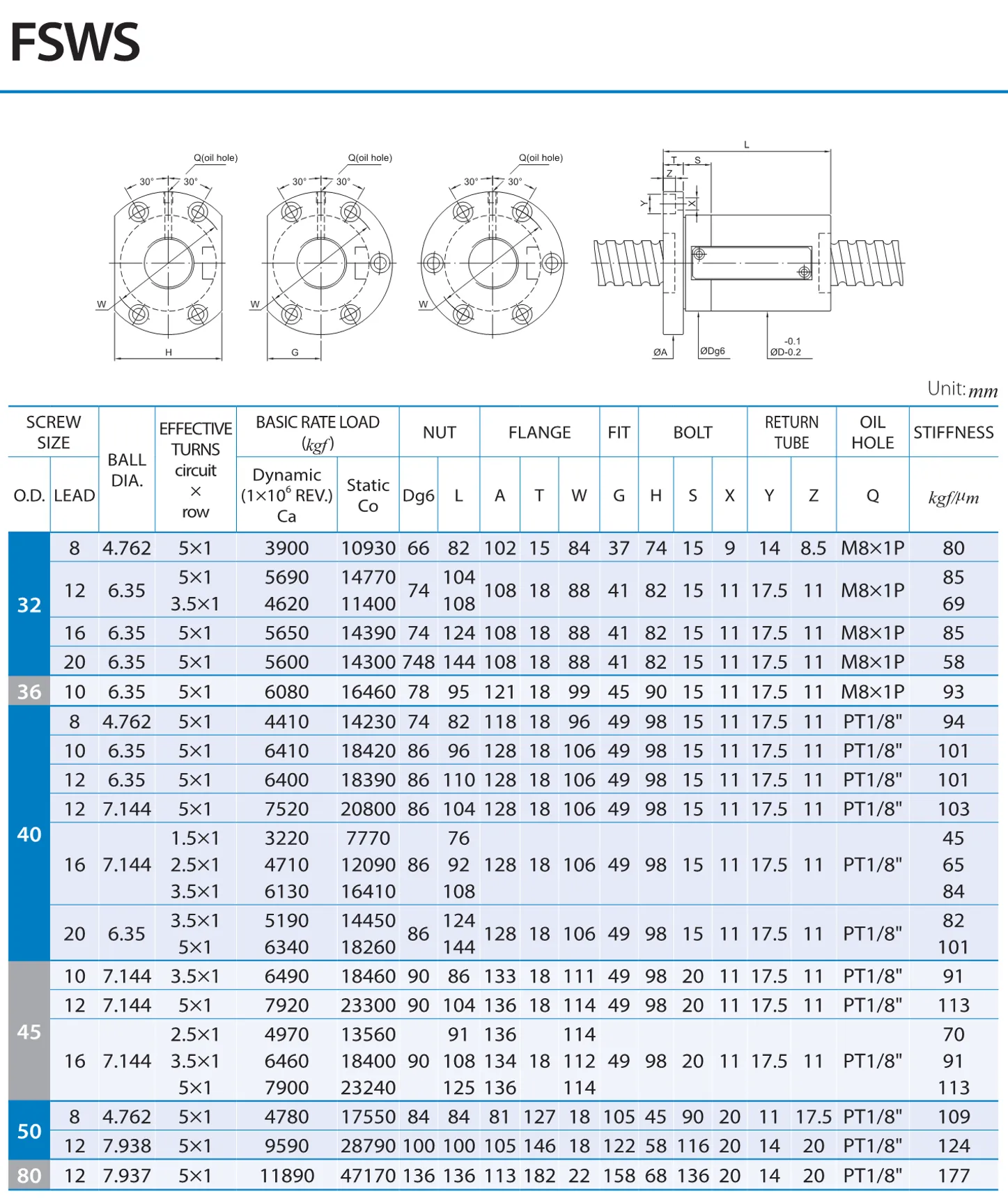 PMI , Ball Screws_90.1