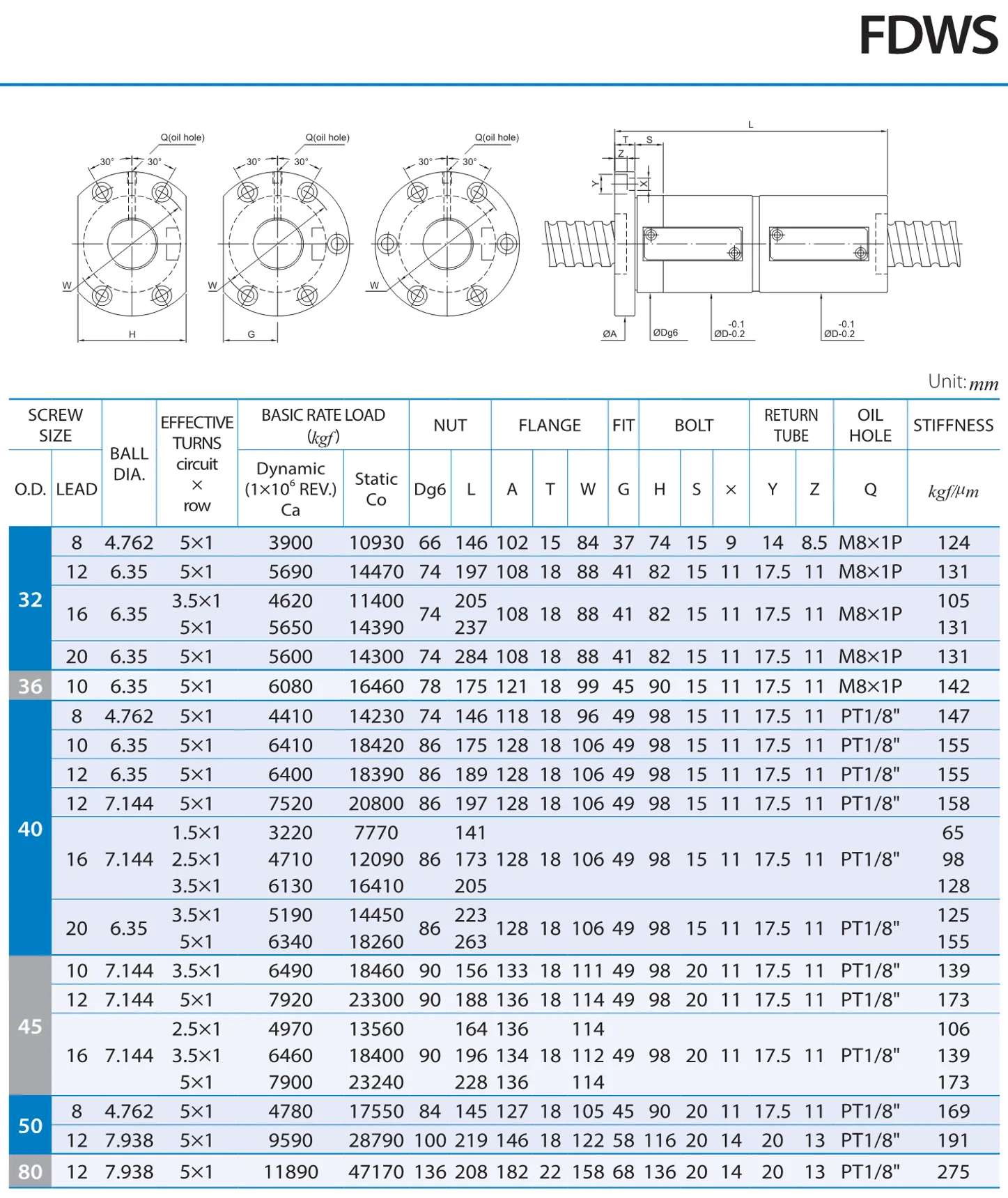 PMI , Ball Screws_90.1