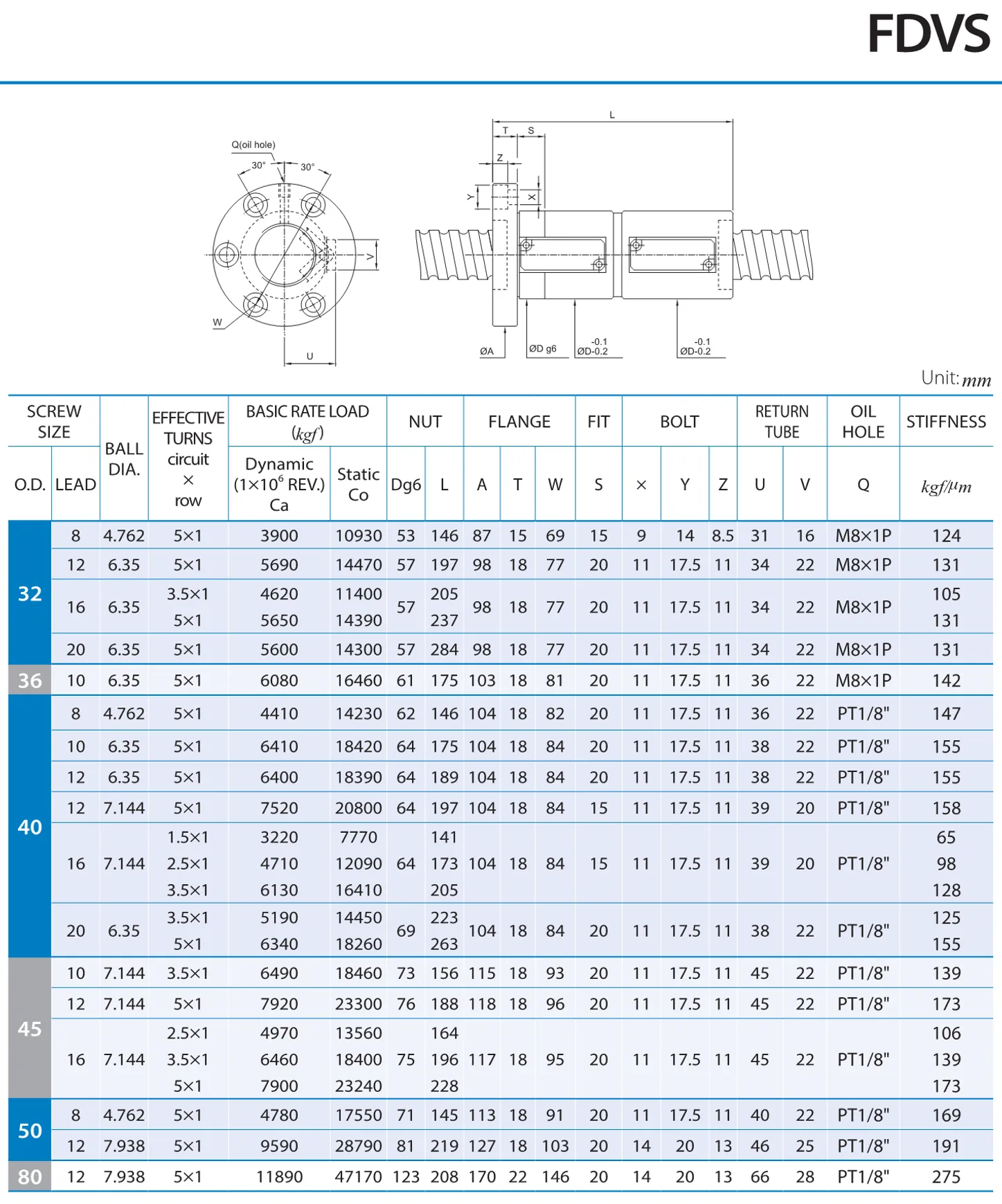 PMI , Ball Screws_91.1