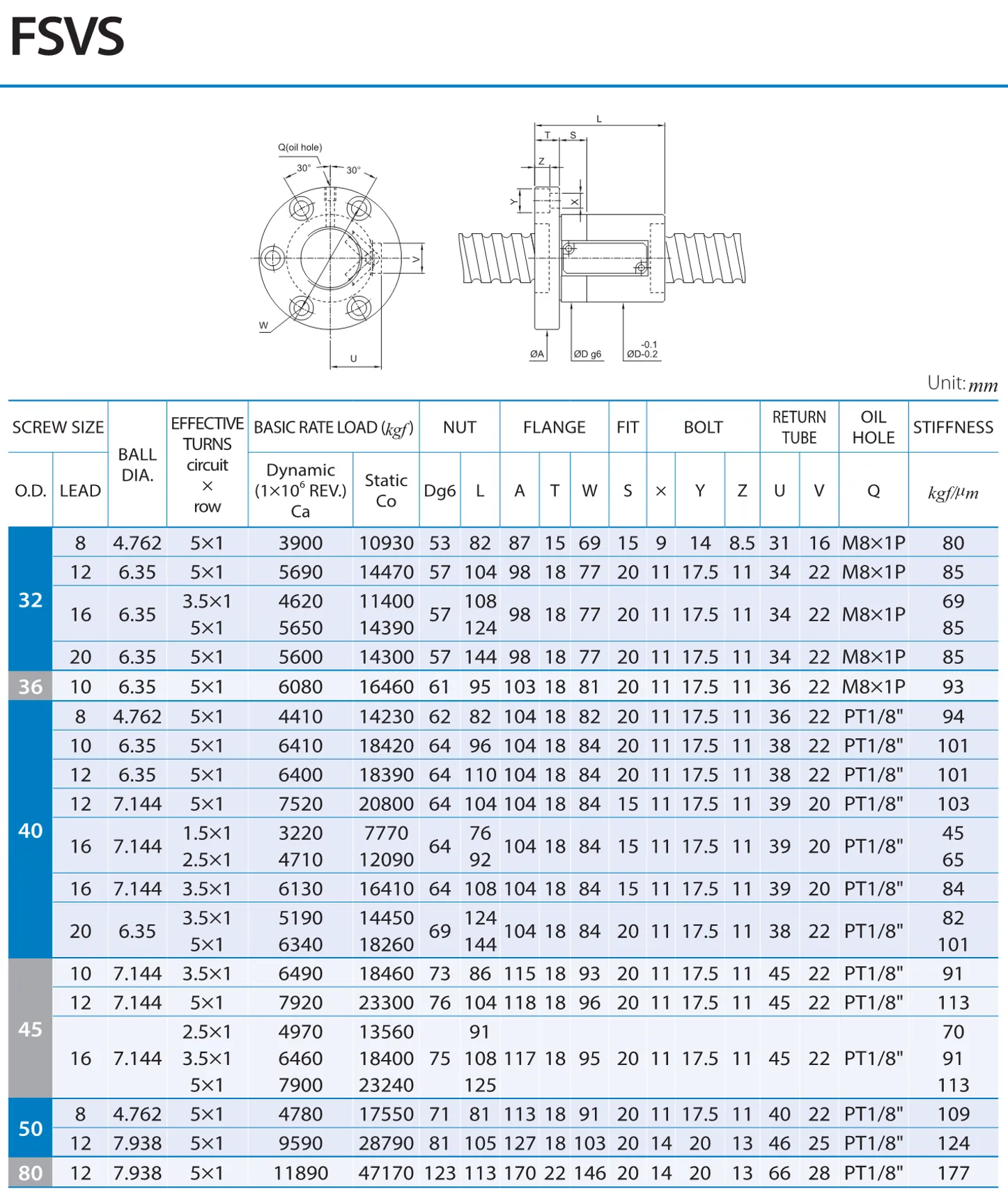 PMI , Ball Screws_91.1