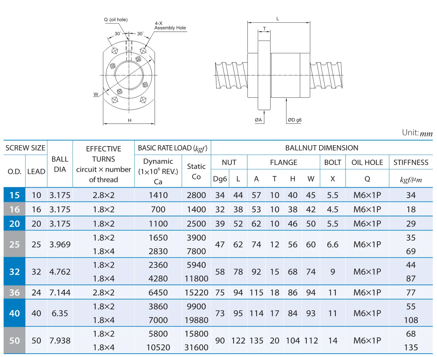 PMI , Ball Screws_92.1