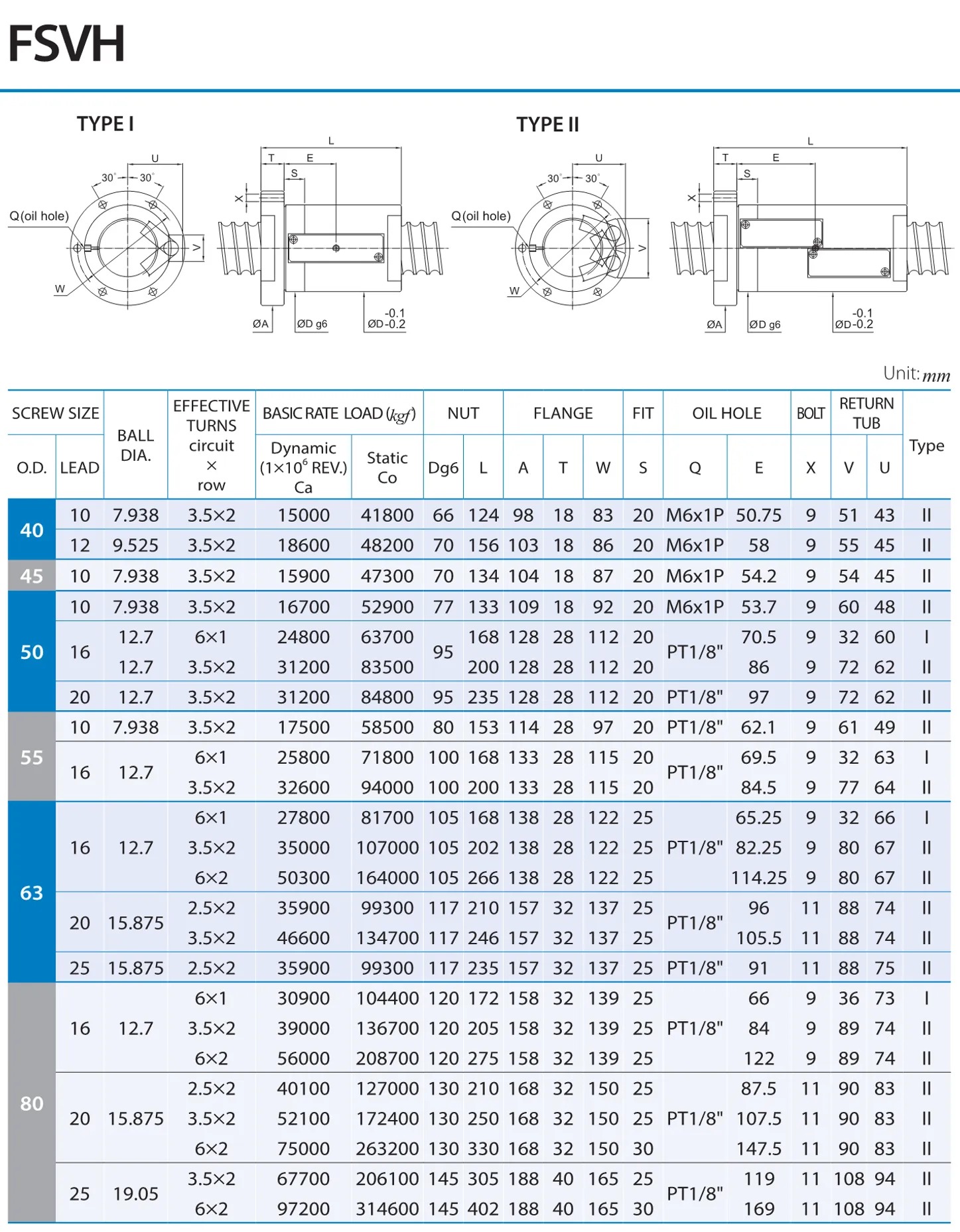 PMI , Ball Screws_94.1