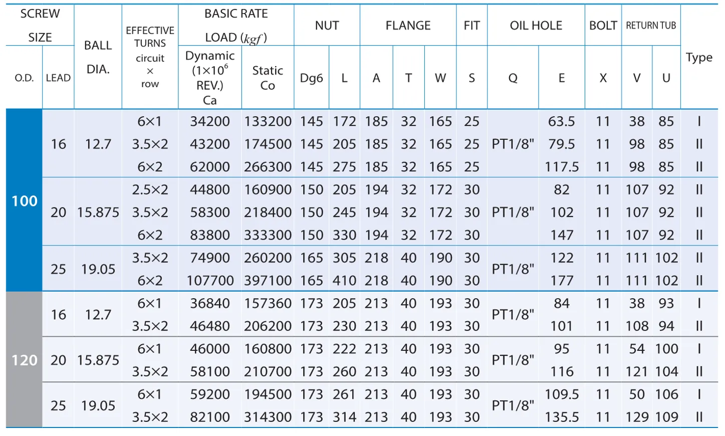 PMI , Ball Screws_95.1