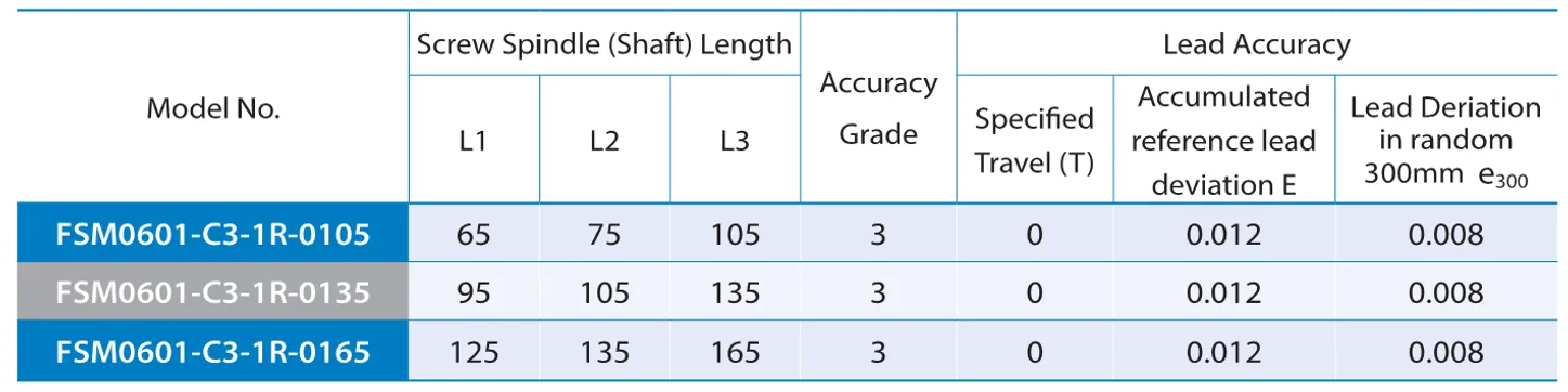 PMI , Ball Screws_96.2