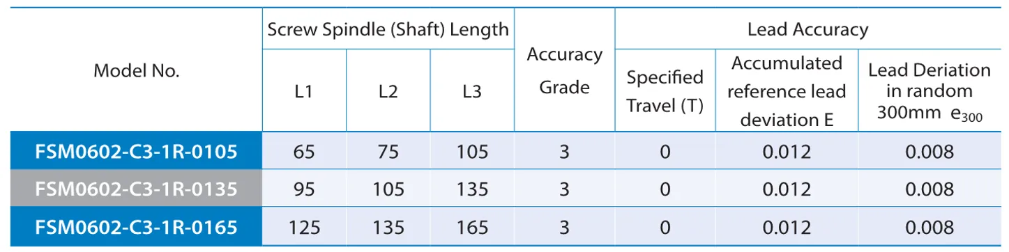 PMI , Ball Screws_97.1