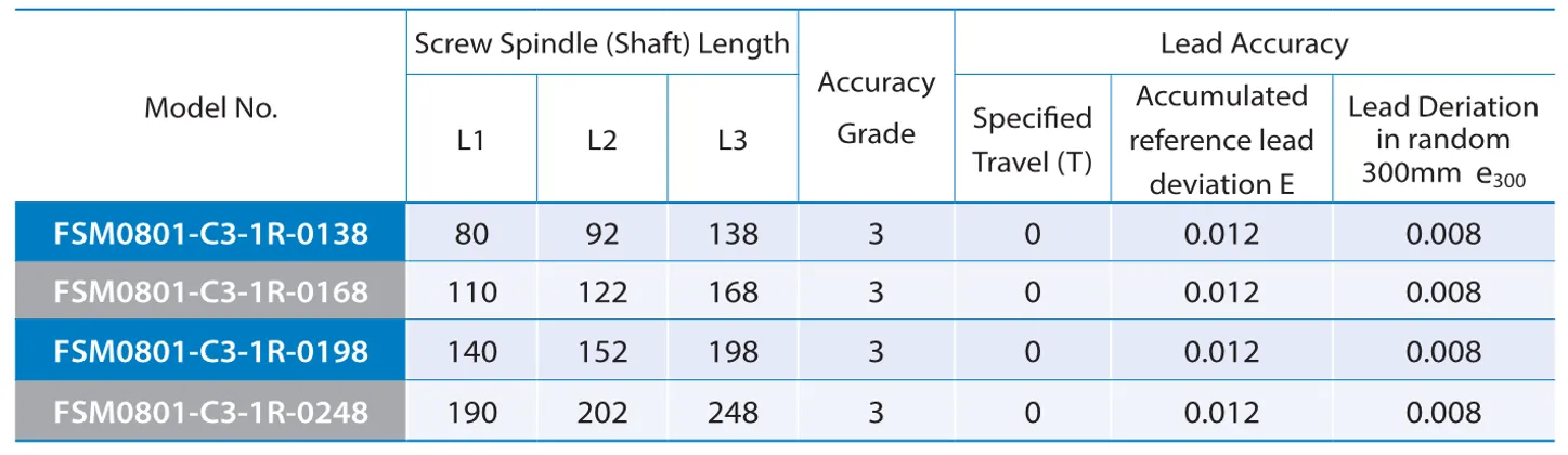 PMI , Ball Screws_97.2