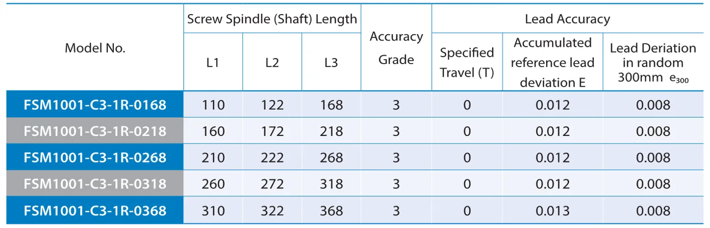 PMI , Ball Screws_98.2