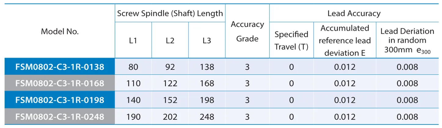 PMI , Ball Screws_98.1