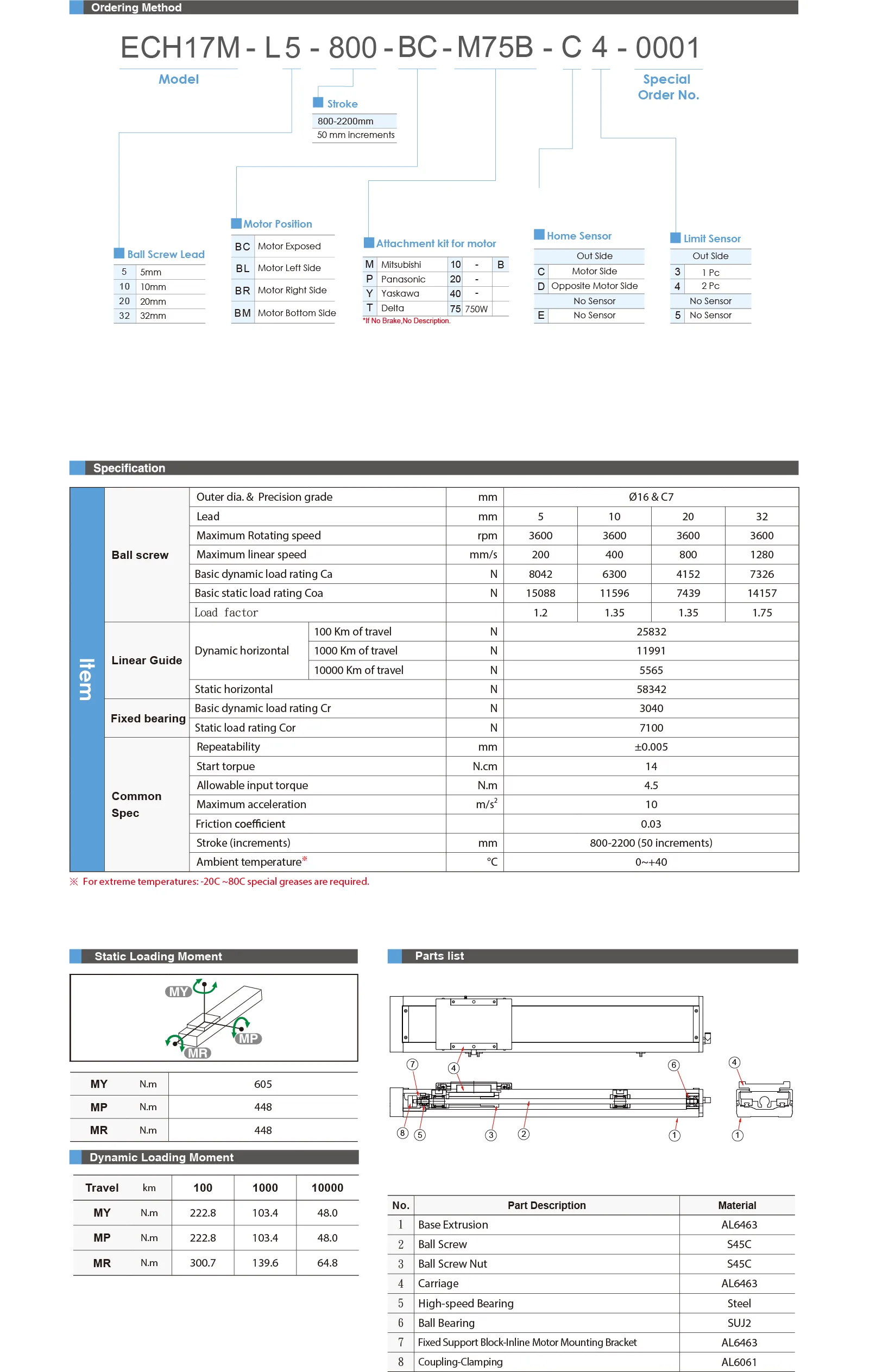 ECH17MDatasheet