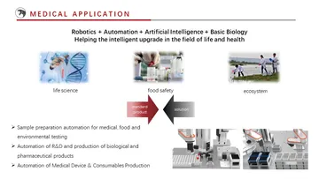 Slide29