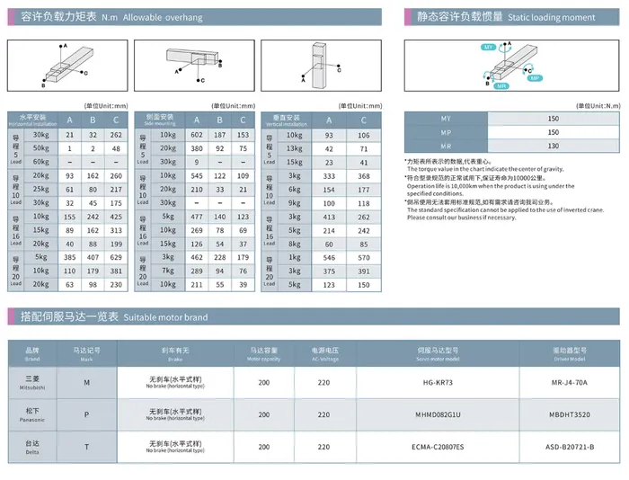 HCR-105D3