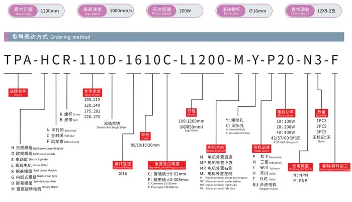 HCR-110D1