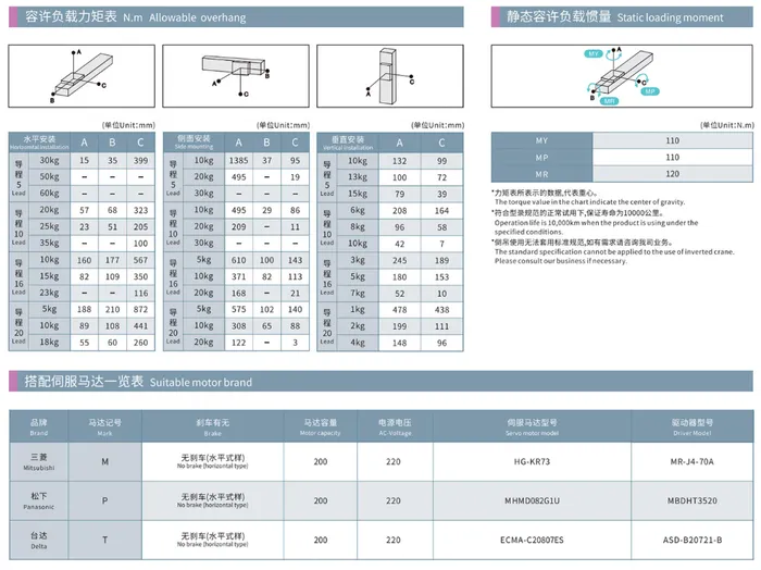 HCR-110D3