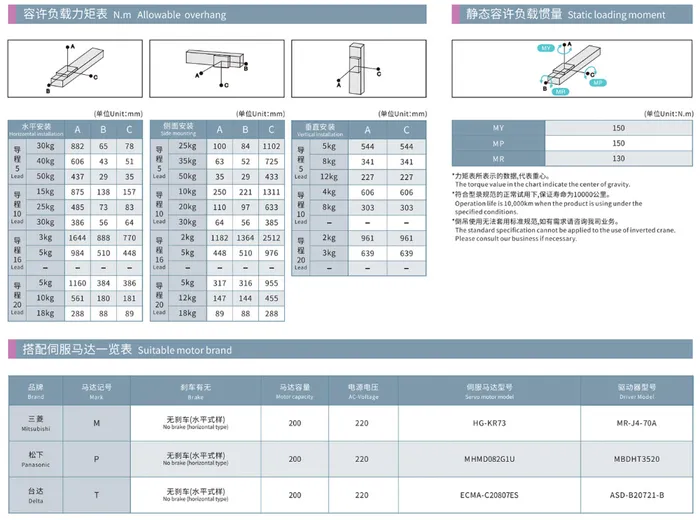 HCR-120D3