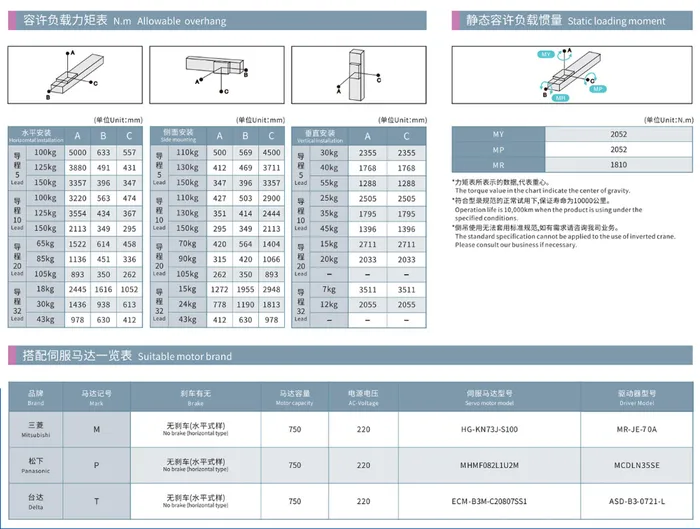 HCR-220D3