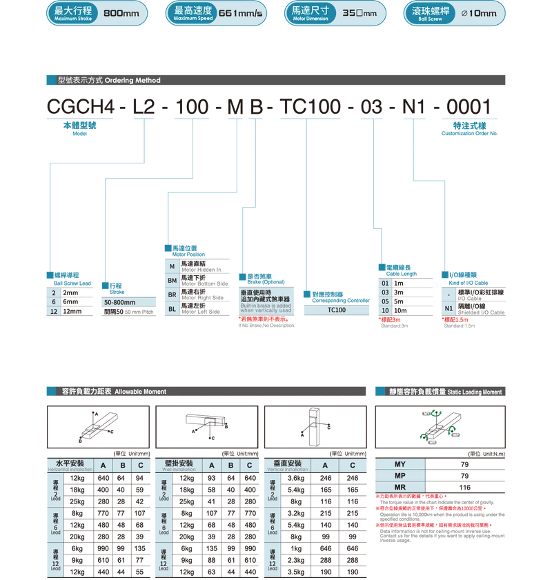 CGCH4Datasheet
