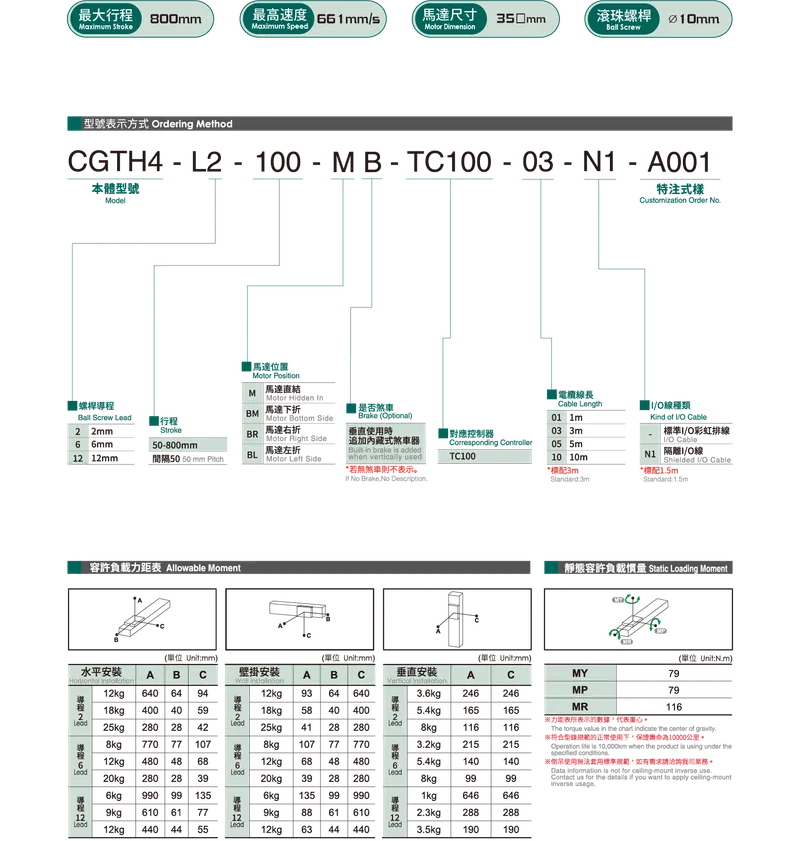 CGTH4Datasheet