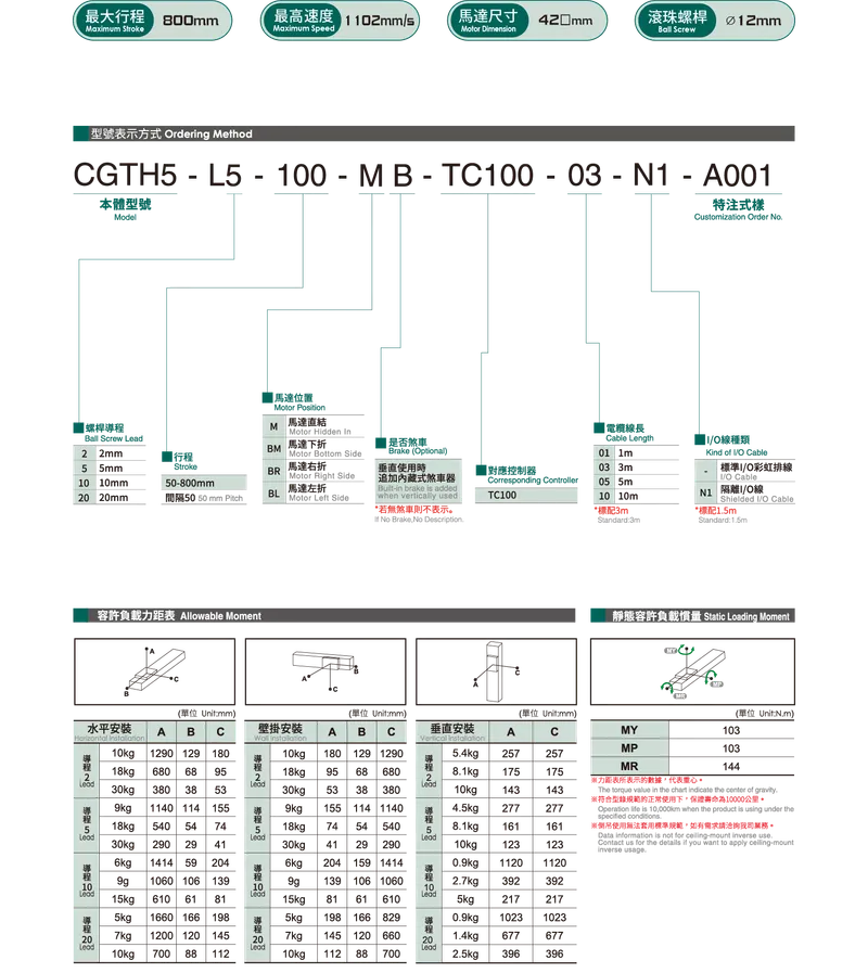 CGTH5Datasheet