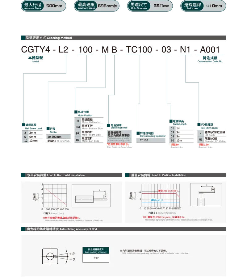 CGTY4Datasheet