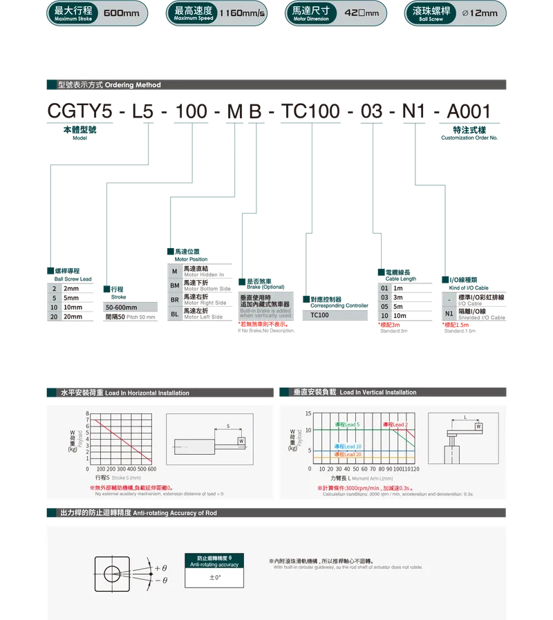 CGTY5Datasheet