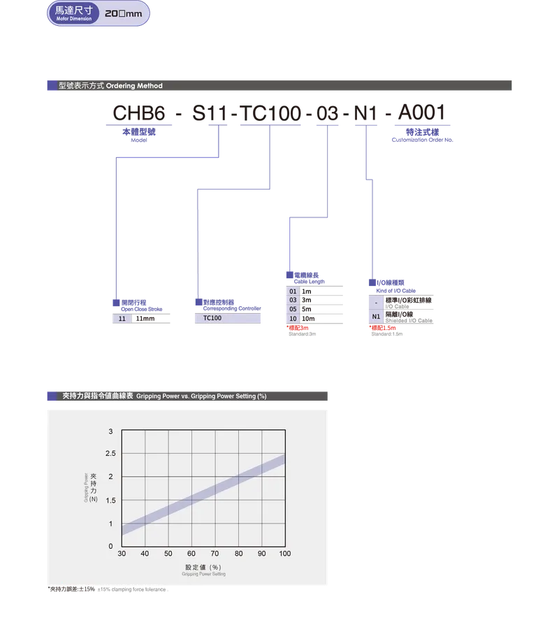 CHB6-S11Datasheet