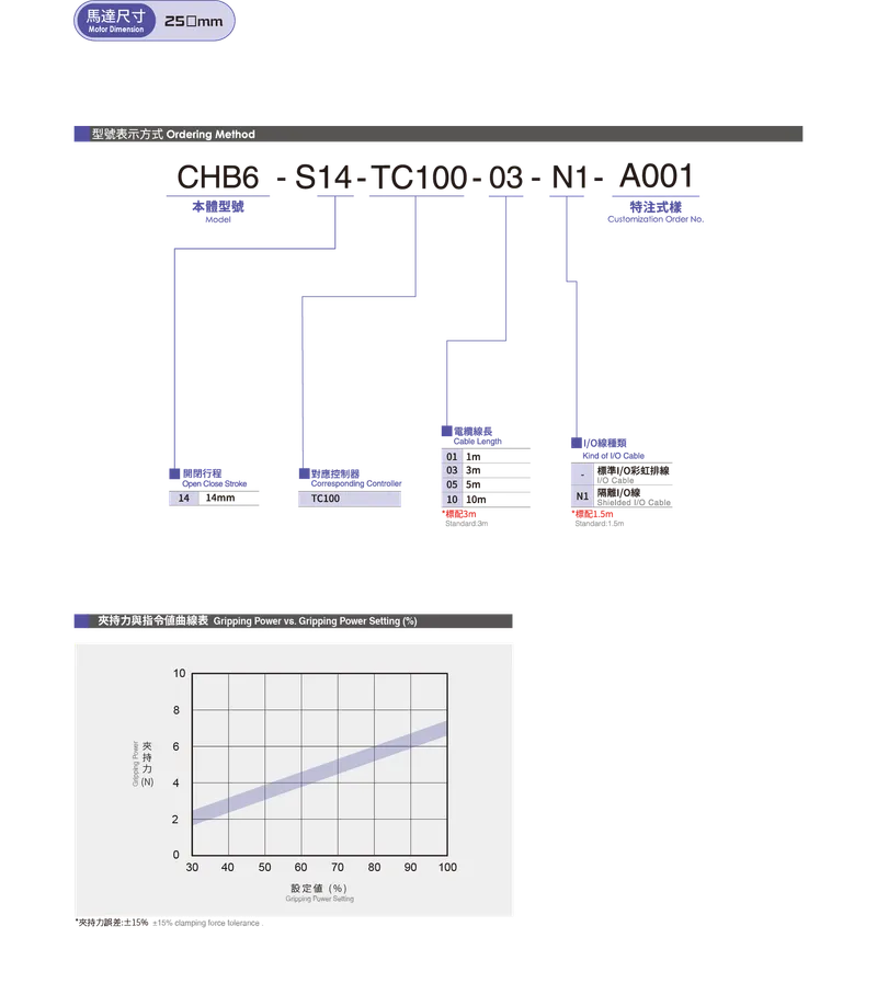 CHB6-S14Datasheet