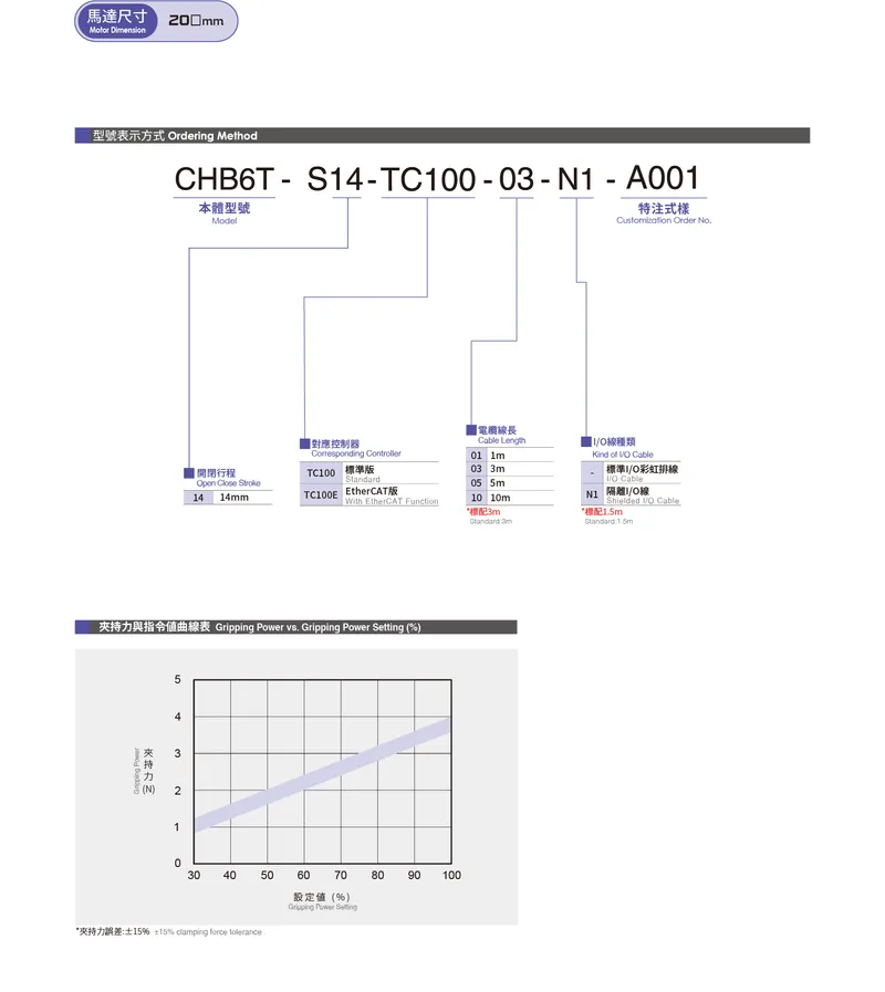 CHB6T-S14Datasheet