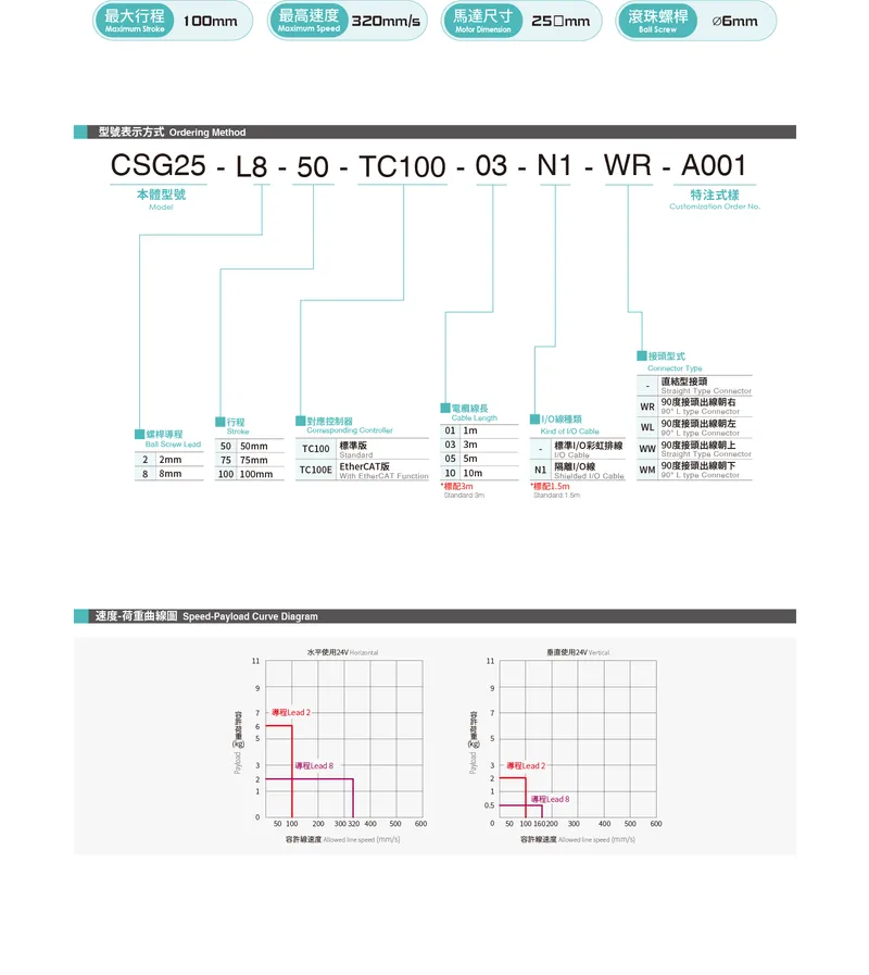 CSG25Datasheet