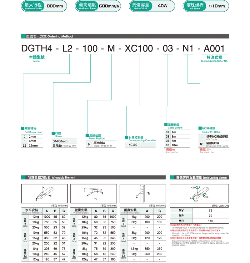 DGTH4Datasheet