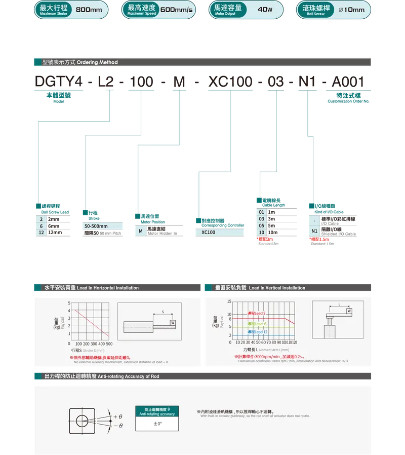 DGTY4Datasheet