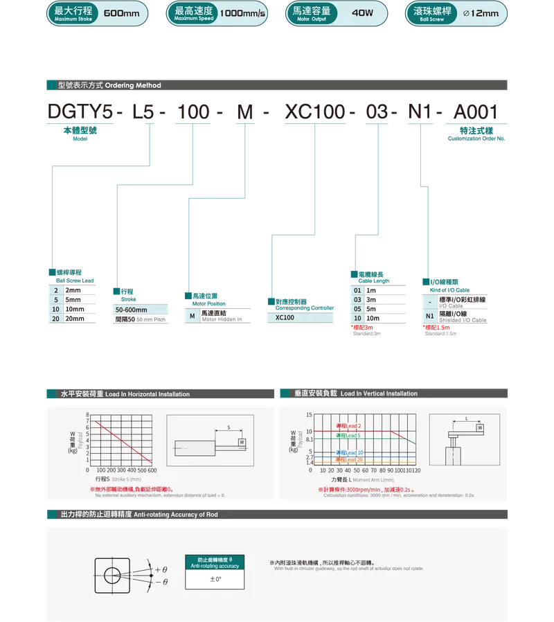 DGTY5Datasheet