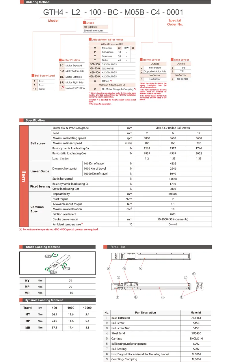 DataSheetGTH4