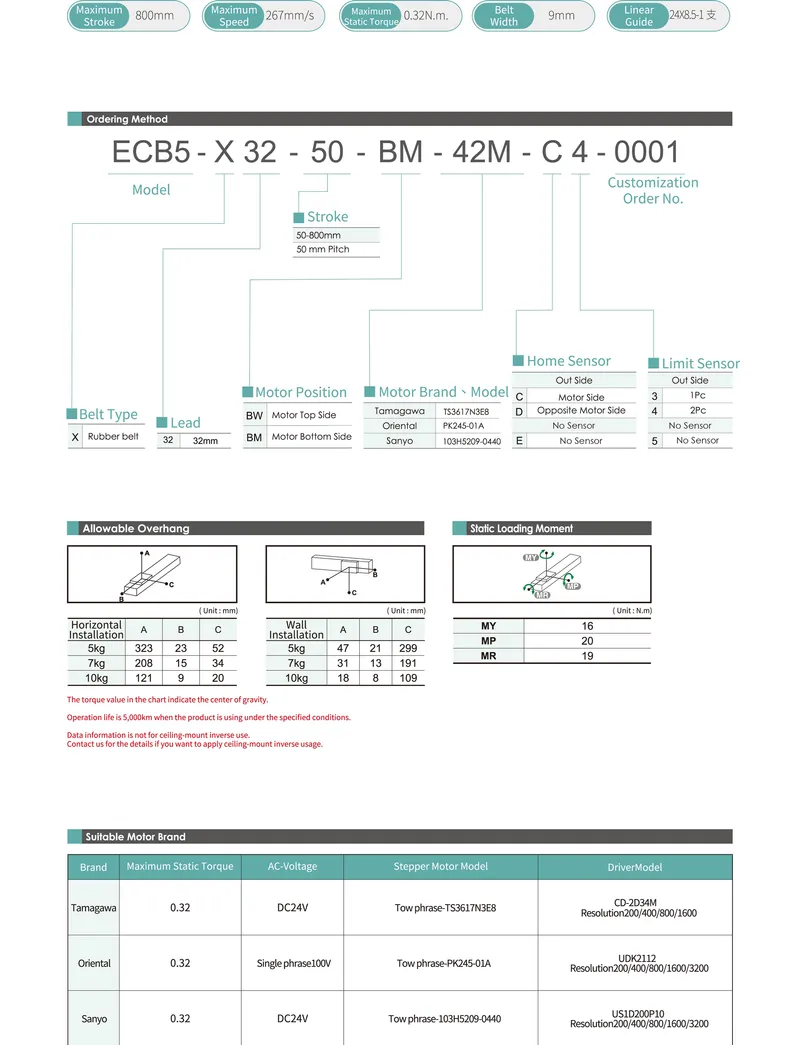 ECB5Datasheet