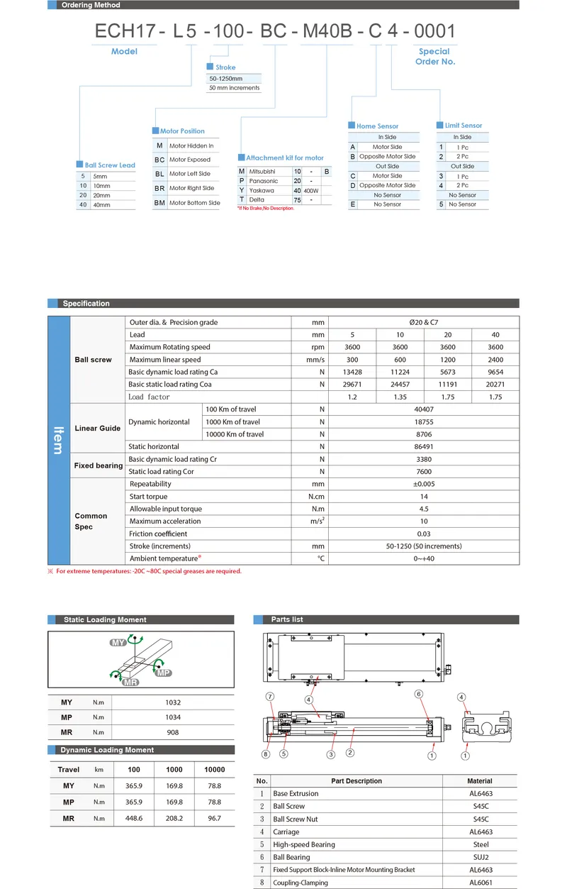 ECH17Datasheet