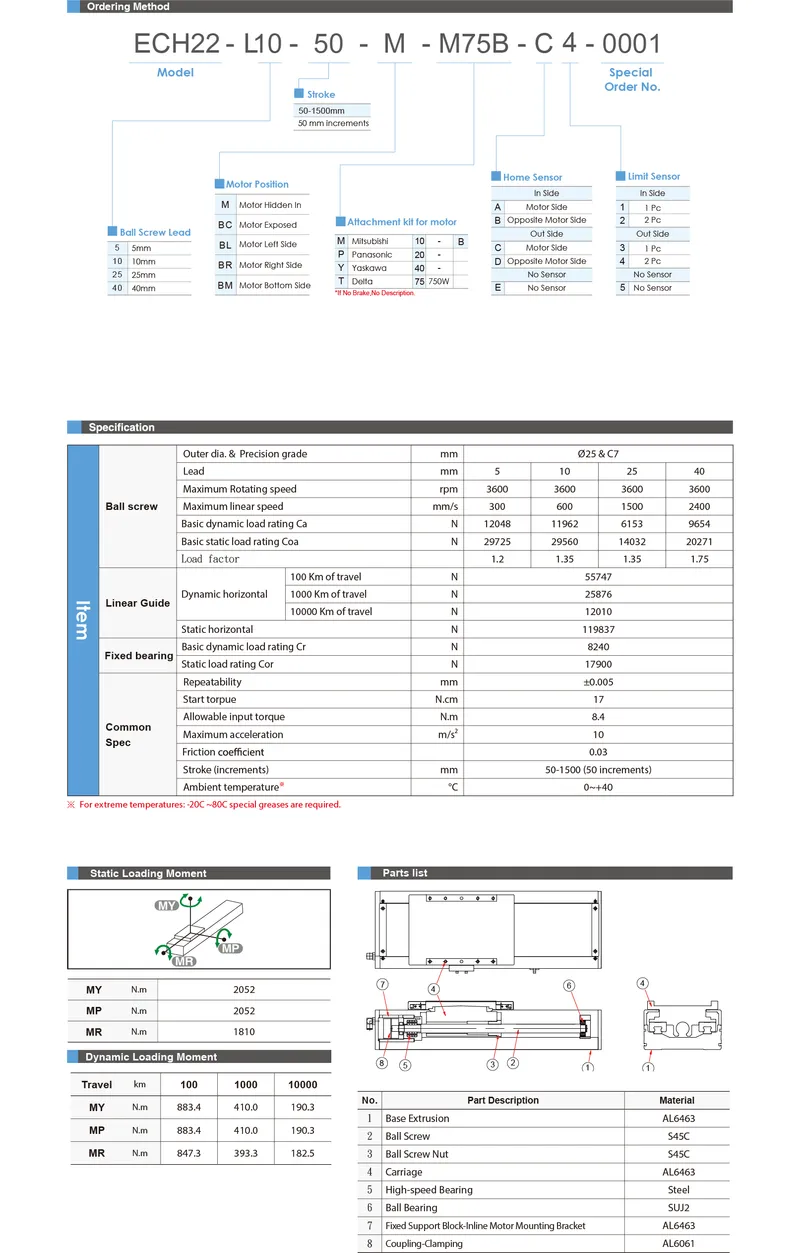 ECH22Datasheet