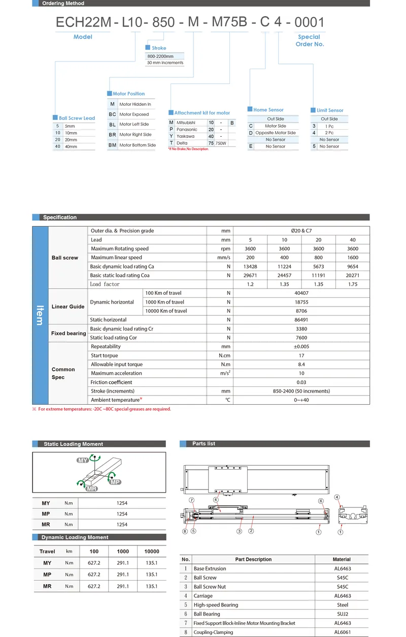 ECH22MDatasheet