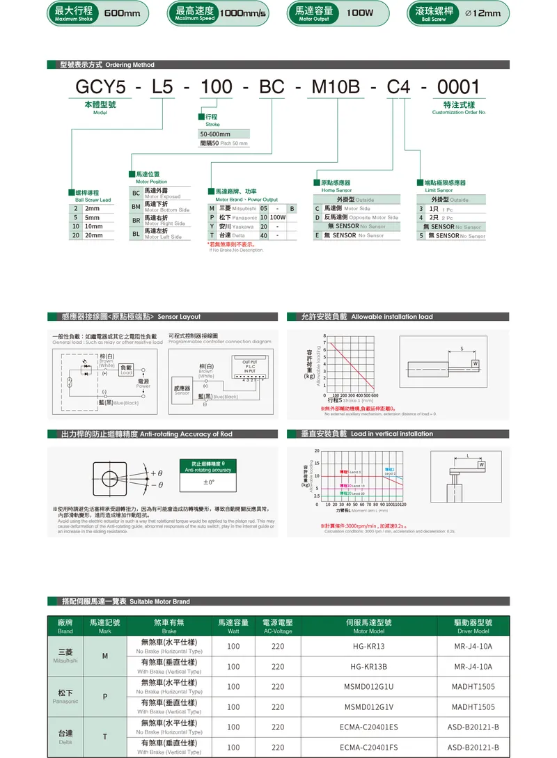 GCY5Datasheet