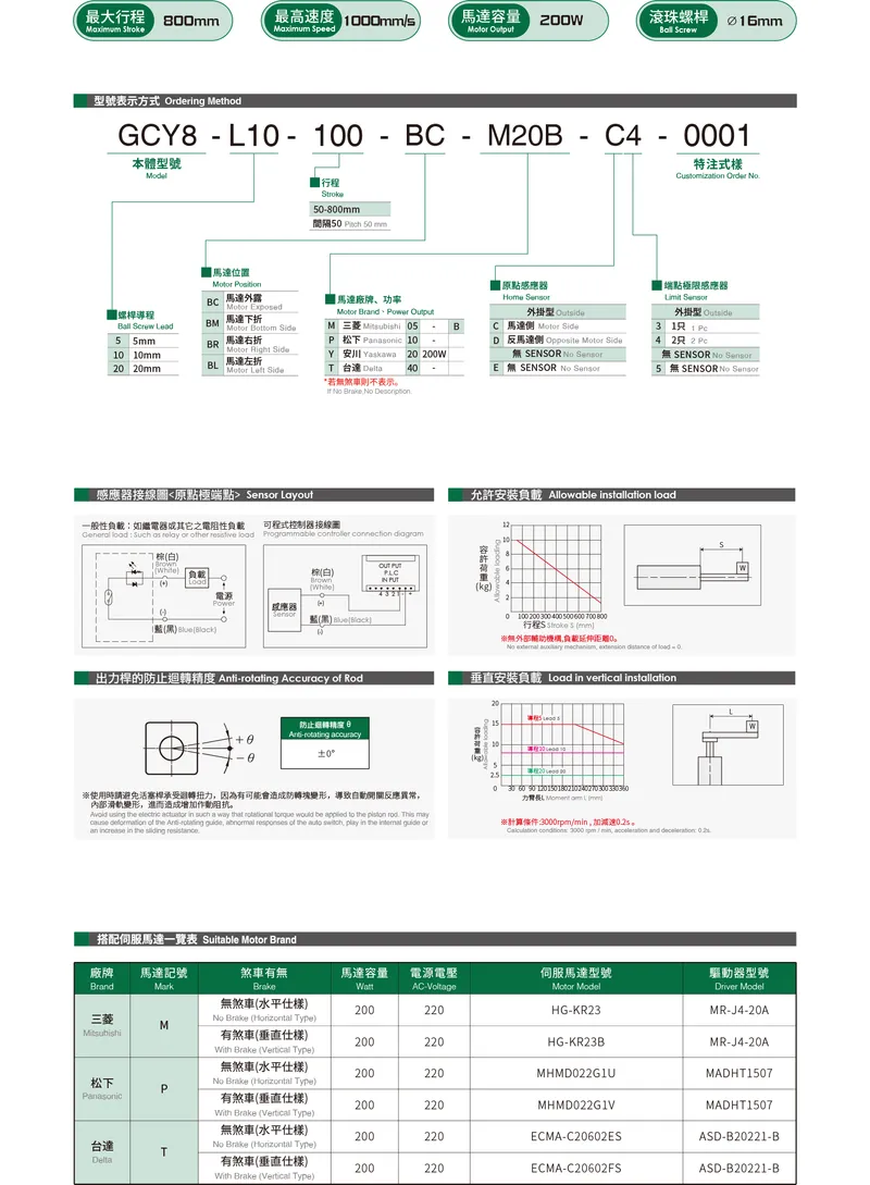 GCY8Datasheet