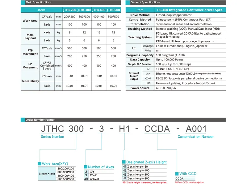 JTHC300Datasheet
