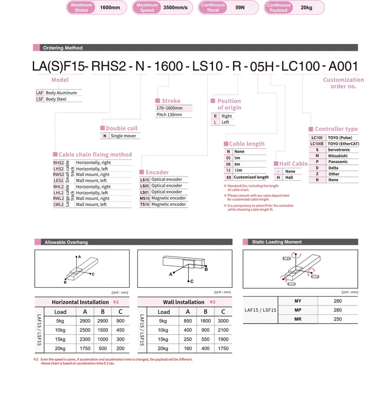 LAF15Datasheet