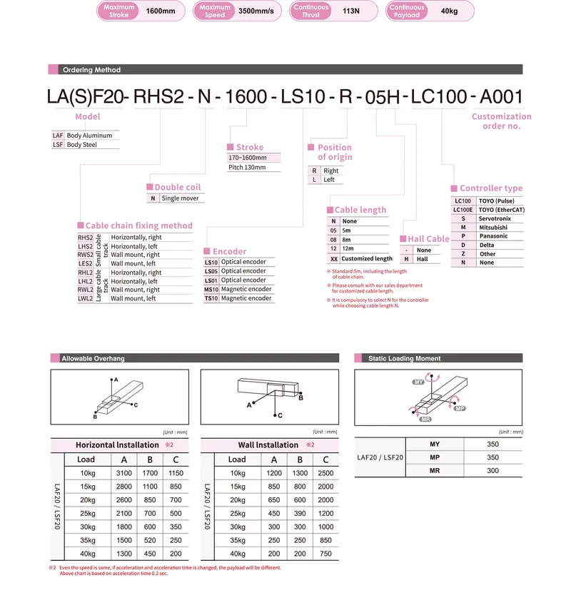 LAF20Datasheet