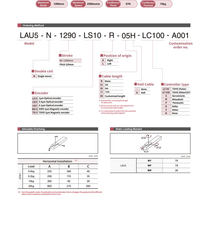 Lau R90 LAU5Datasheet