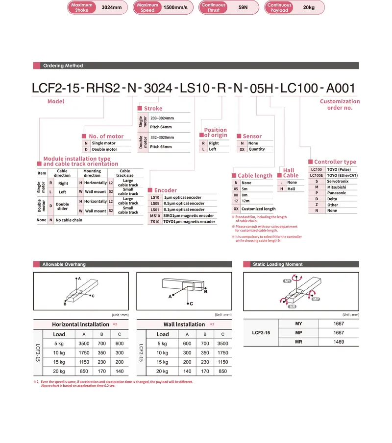 LCF2-15Datasheet