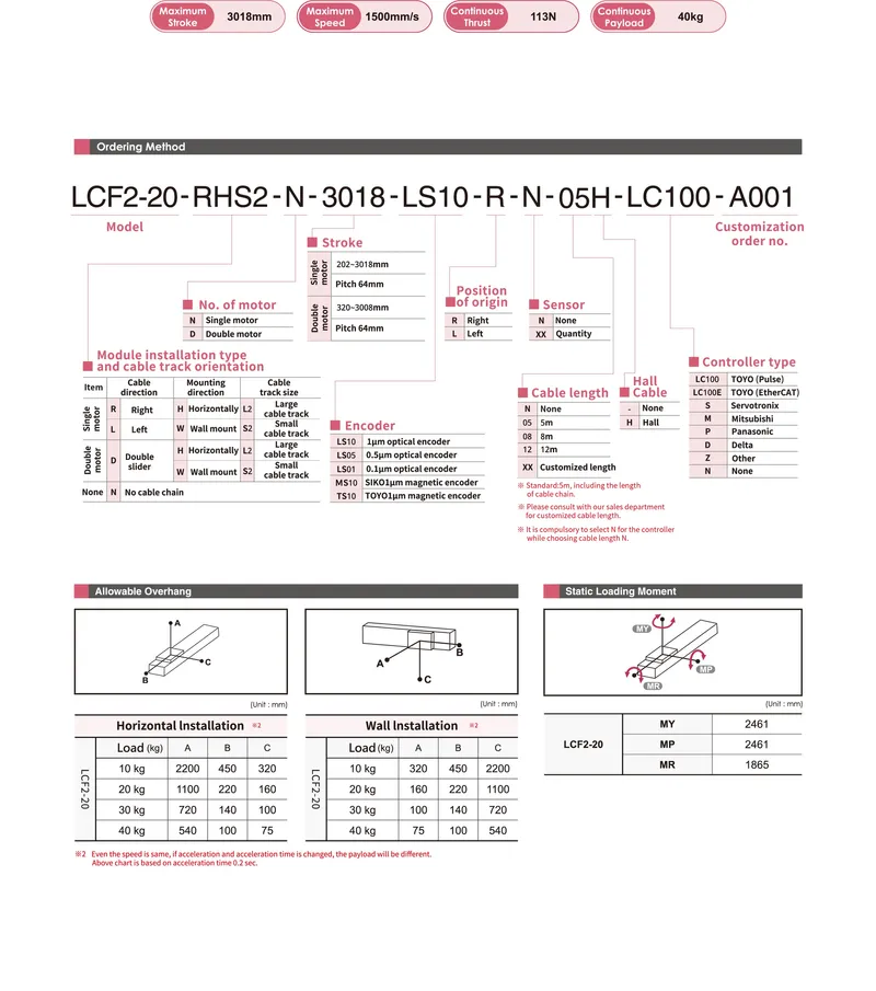 LCF2-20Datasheet