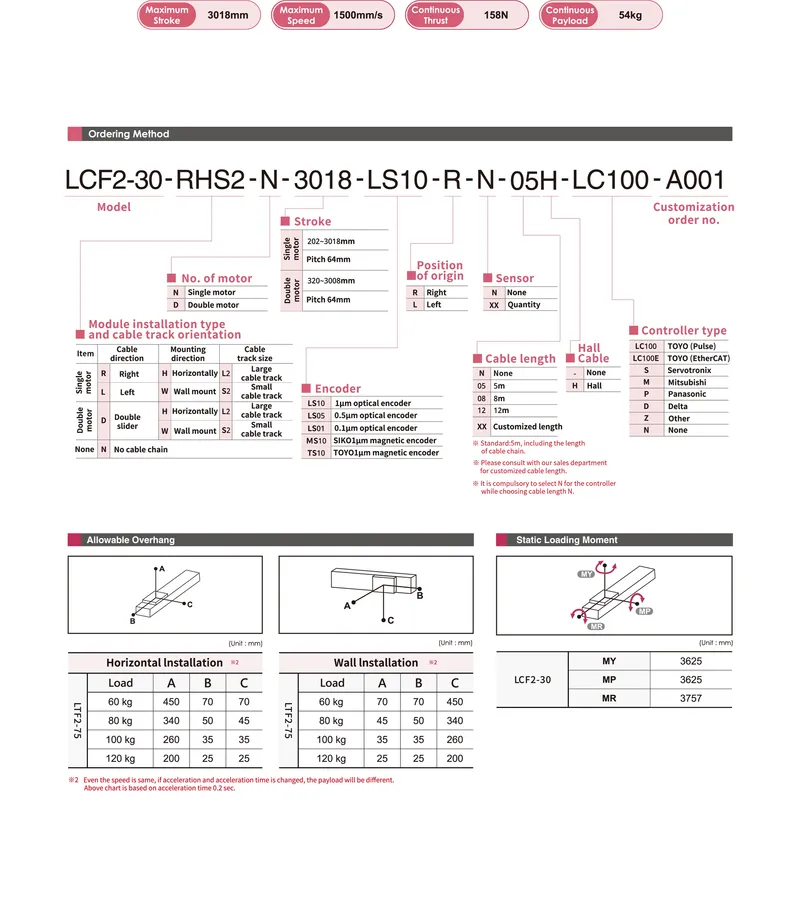 LCF2-30Datasheet