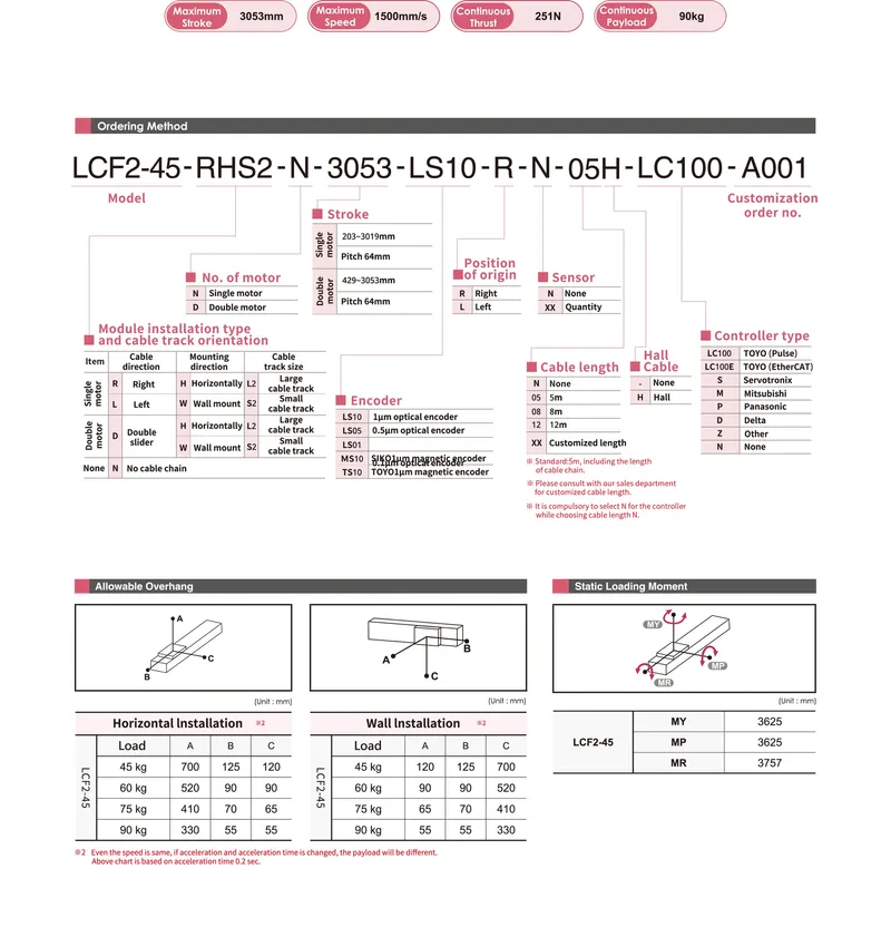 LCF2-45Datasheet