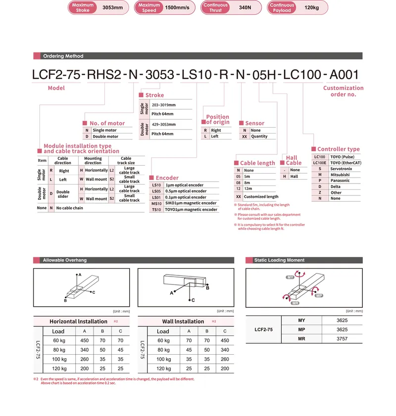 LCF2-75Datasheet