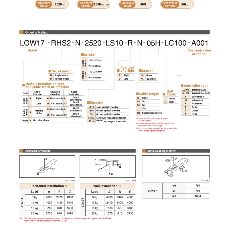 LGW17Datasheet